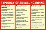 Homeless pets - Hoarding animal typology