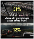 Factory farming - Greenhouse gasses