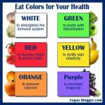 Message - Foods beneficial colours