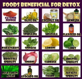 Message - Foods beneficial detox