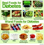 Message - Foods beneficial diabetes
