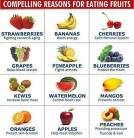 Message - Foods beneficial fruits