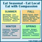 Message - Foods beneficial seasonal