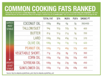Vegan - foods oil and fat stats