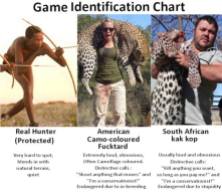 Trophy hunters - Revenge hunter or killer comparison USE